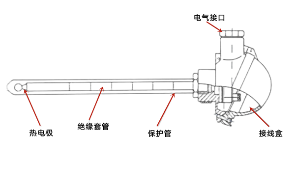 熱電偶溫度計結(jié)構(gòu)圖-柴油發(fā)電機組測量儀器.png