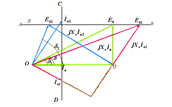 發(fā)電機(jī)無(wú)功功率調(diào)節(jié)示意圖.png