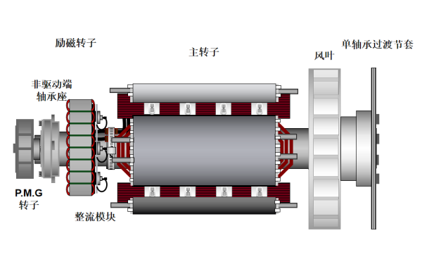 HC5單軸承發(fā)電機(jī)連接過(guò)度節(jié)套.png