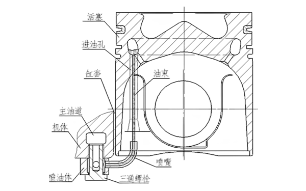 活塞冷卻噴嘴工作示意圖-柴油發(fā)電機組.png