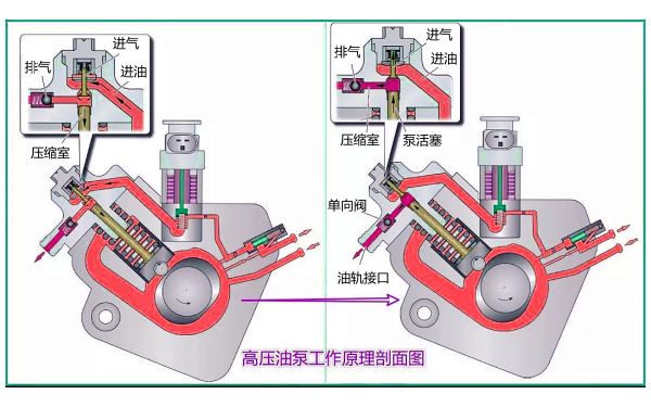 電控柴油機(jī)高壓油泵工作原理圖.png