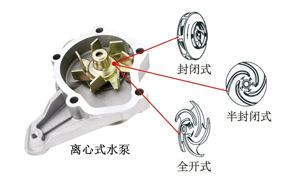 柴油發(fā)動(dòng)機(jī)水泵結(jié)構(gòu)圖.png