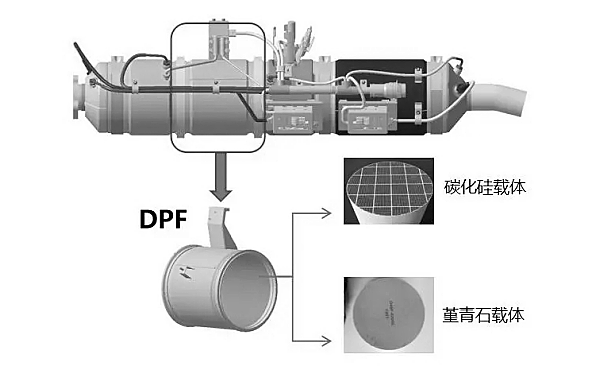 柴油機DPF系統(tǒng)工作原理圖.png