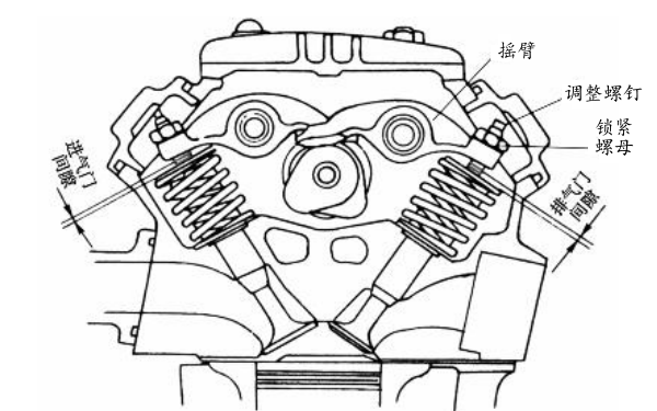 柴油機(jī)氣門間隙位置圖.png