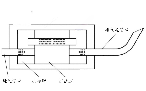 柴油機抗性消聲器結(jié)構(gòu)圖.png