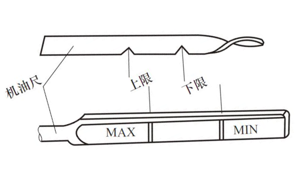 機(jī)油尺刻度示意圖.png