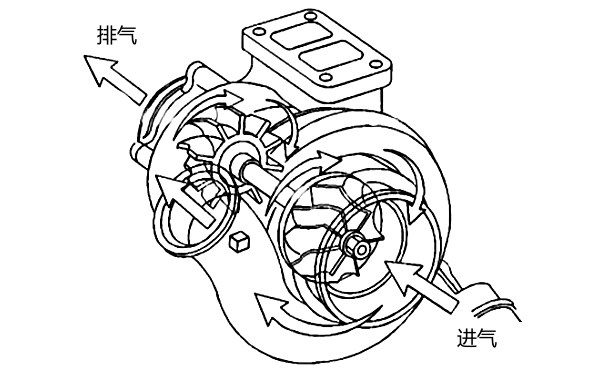 渦輪增壓器原理示意圖.png