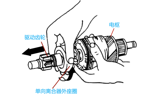 起動機(jī)單向離合器的安裝與檢查.png