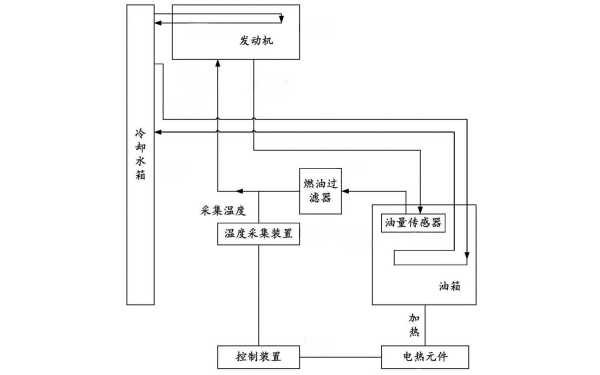 柴油發(fā)電機(jī)燃油加熱系統(tǒng).png