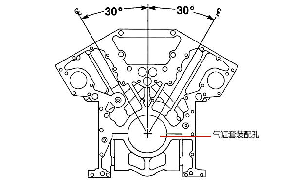 機(jī)體與氣缸套配合角度標(biāo)準(zhǔn).png