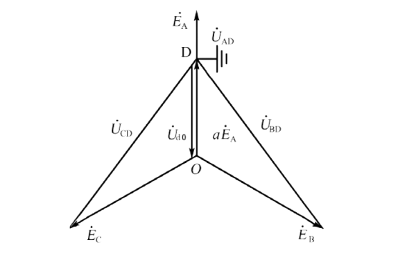 發(fā)電機(jī)接地時(shí)電壓向量圖.png