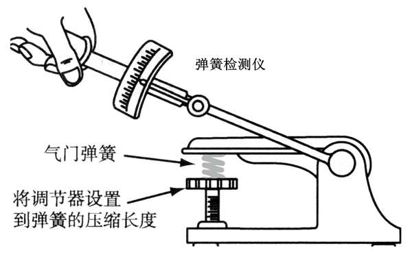 氣門彈簧張力測(cè)試圖-柴油發(fā)電機(jī)組.png