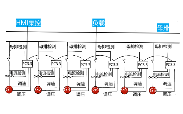 柴油發(fā)電機(jī)組并機(jī)系統(tǒng)連線圖.png