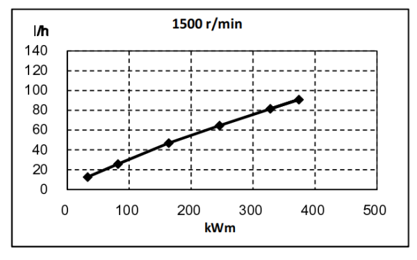 QSZ13-G6東風(fēng)康明斯發(fā)動(dòng)機(jī)燃油消耗率曲線（50HZ）.png