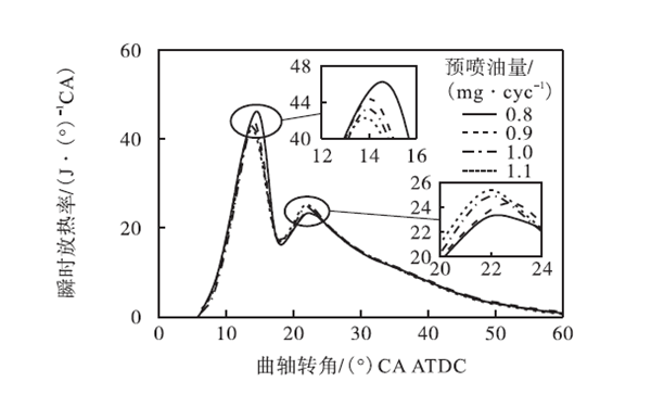 主噴時瞬時放熱率-柴油發(fā)電機組.png