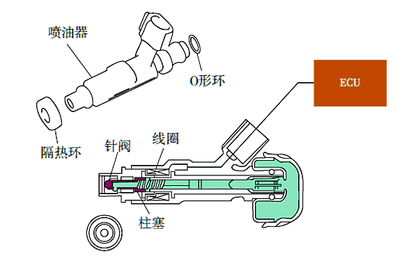 電控噴油器結(jié)構(gòu)圖.png