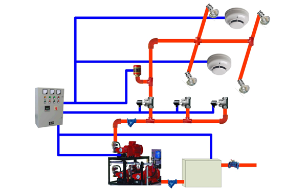 發(fā)電機(jī)房消防系統(tǒng)設(shè)計(jì).png