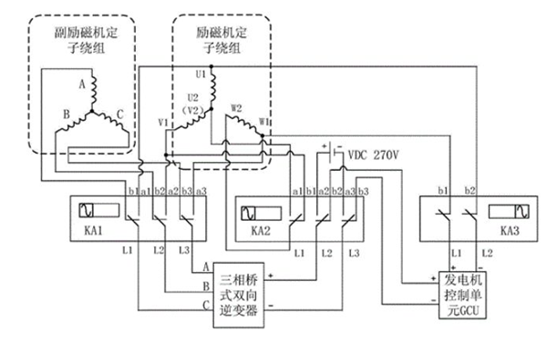 勵磁繞組接線方式-斯坦福發(fā)電機(jī).png