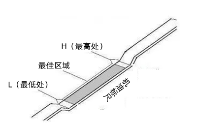 機油尺檢查方法-康明斯柴油發(fā)電機組.png