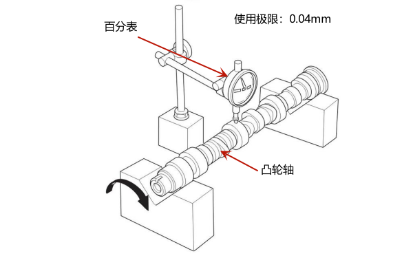 發(fā)動機(jī)凸輪軸跳動量測量（百分表極限值）.png