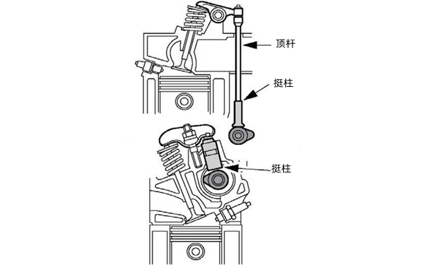 氣門組工作原理圖-柴油發(fā)電機.png