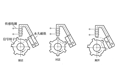 轉(zhuǎn)速傳感器測量流程圖-柴油發(fā)電機組.webp.png