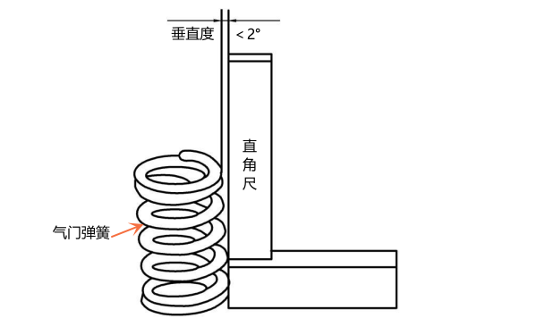 氣門彈簧垂直度測量.png