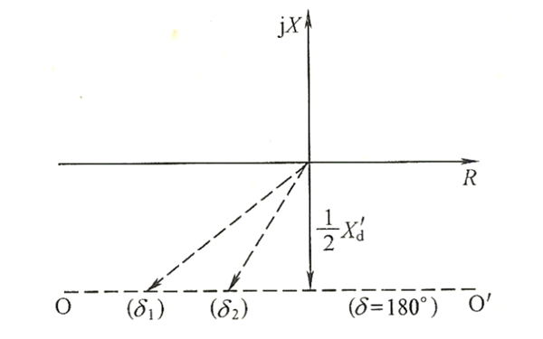 發(fā)電機(jī)振蕩測(cè)量阻抗的變化軌跡圖示.png