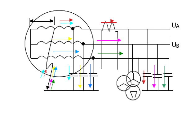 發(fā)電機(jī)定子繞組接地故障電壓電流分布圖.png