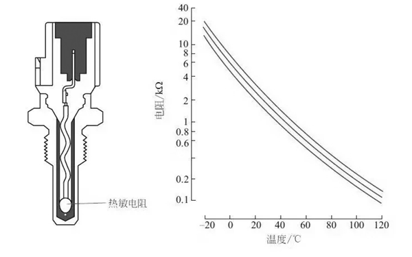 水溫傳感器電路檢測結(jié)構(gòu)圖-柴油發(fā)電機組.png