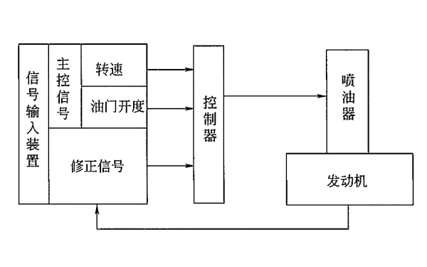 柴油機電子控制燃油噴射系統(tǒng)原理框圖.png