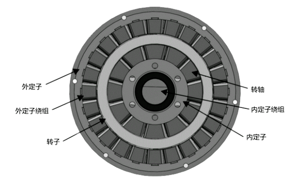 工頻永磁發(fā)電機(jī)結(jié)構(gòu)圖.png