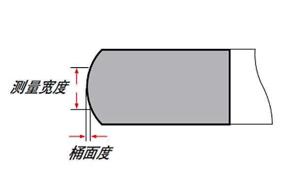 活塞環(huán)斷面桶面度示意圖.png