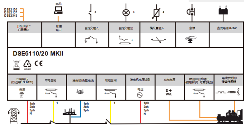 深海DSE6120MKII控制器接線端口-康明斯發(fā)電機(jī)組.png