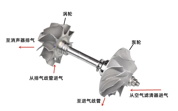 增壓器轉(zhuǎn)子軸-柴油發(fā)電機(jī)組.png