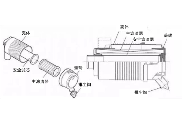 干式空氣濾清器-柴油發(fā)動機(jī).png