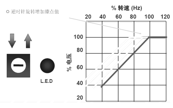 發(fā)電機(jī)電壓下降逆時(shí)針調(diào)節(jié)曲線(xiàn)圖.png