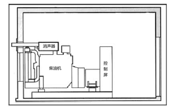 消聲器架在柴油機(jī)水箱上布置圖.png