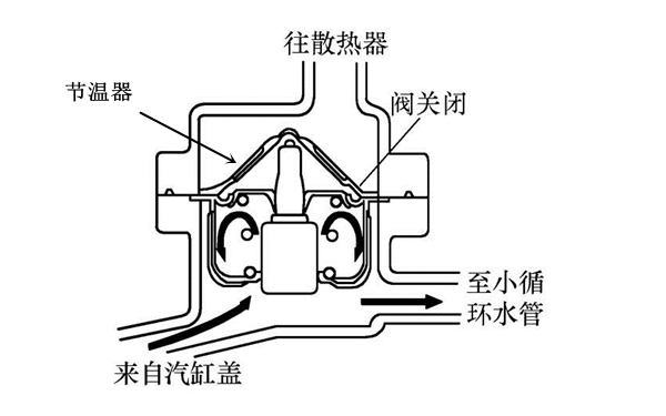 節(jié)溫器工作原理圖-康明斯柴油發(fā)電機(jī)組.png