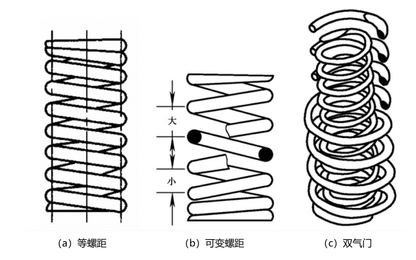 氣門彈簧類別區(qū)分示意圖.png