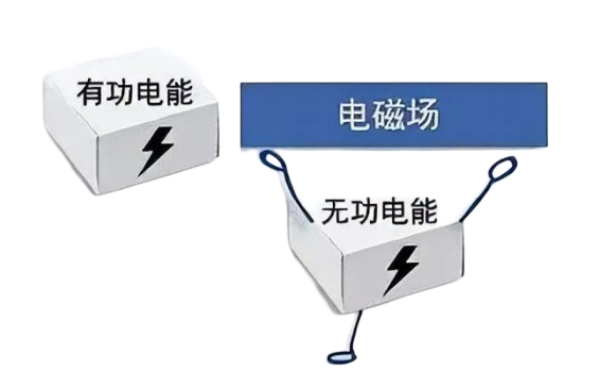 發(fā)電機(jī)無(wú)功功率的危害.png