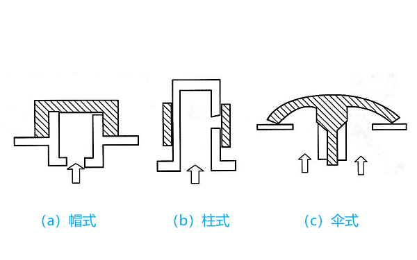 電池安全閥的結(jié)構(gòu)示意圖.png