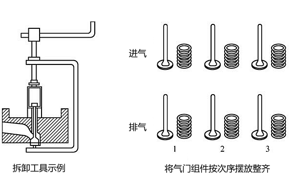 柴油機氣門的拆卸工具與步驟.png