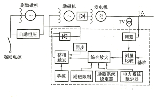 發(fā)電機電子式模擬勵磁調(diào)節(jié)器的構(gòu)成框圖.png