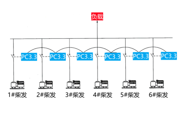 柴油發(fā)電機(jī)組高速CAN總線通信系統(tǒng).png