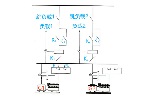 柴油發(fā)電機(jī)組負(fù)載管理功能示意圖.png