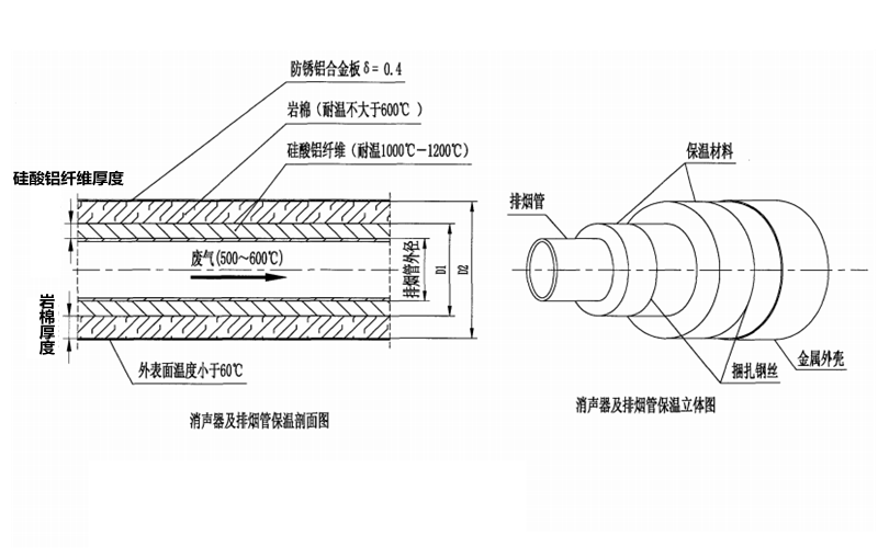 消聲器及排煙管保溫結(jié)構(gòu)圖.png