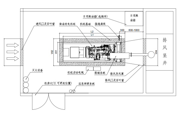 開架式柴油發(fā)電機(jī)組機(jī)房布置平面圖.png