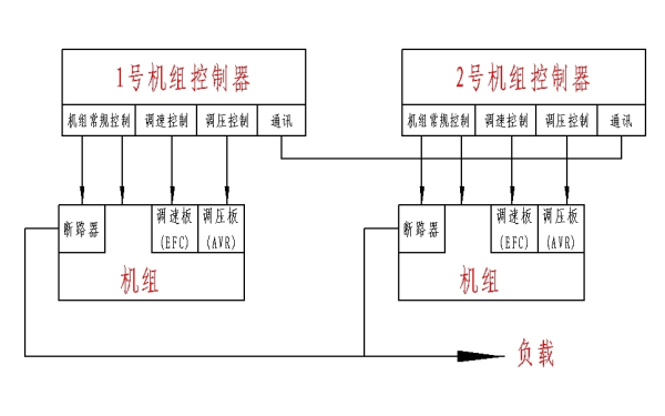 柴油發(fā)電機(jī)組并聯(lián)示意圖.png