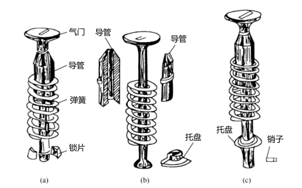 氣門彈簧連接圖-柴油發(fā)電機(jī)組.png